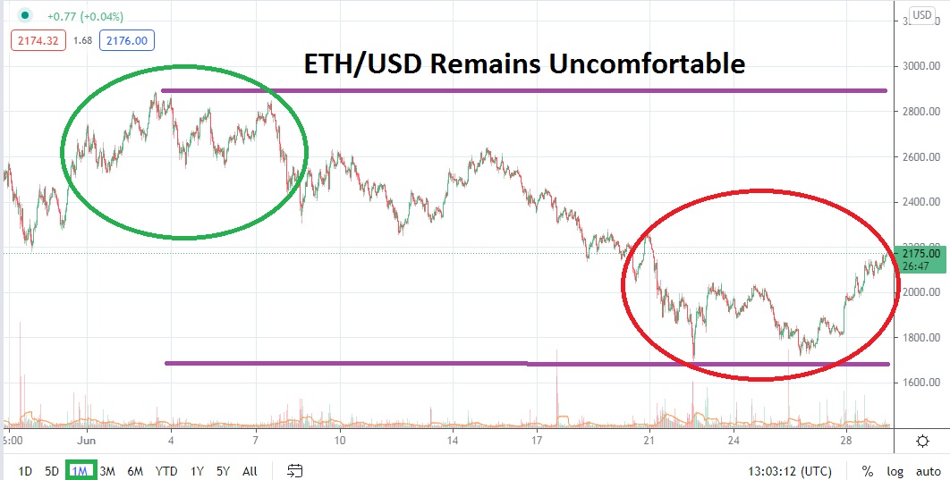 Pronóstico Mensual del Ethereum 